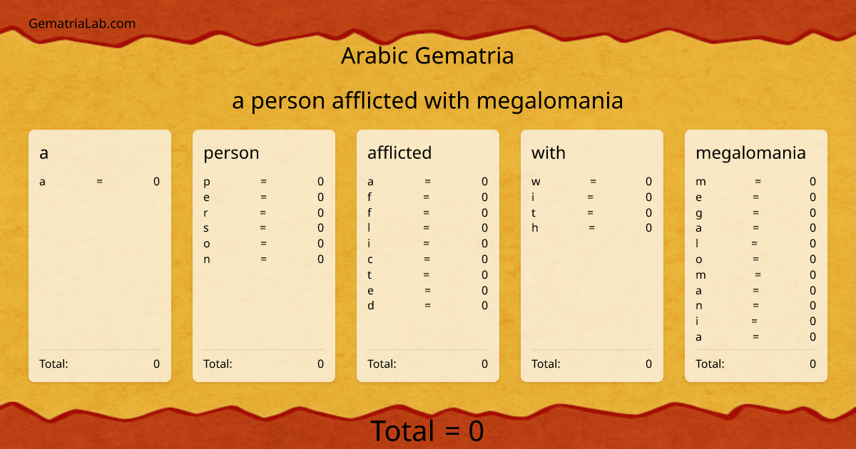 a person afflicted with megalomania in arabic Gematria